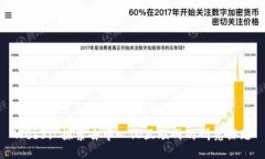 Web3: 探索去中心化互联网的研究课题