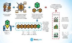 Web3海外推广运营全解析：