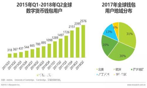  如何安全地删除imToken钱包及其后果解析