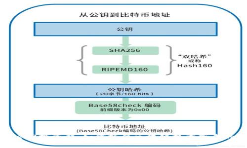 2023年Web3投资群：如何抓住区块链技术带来的投资机遇