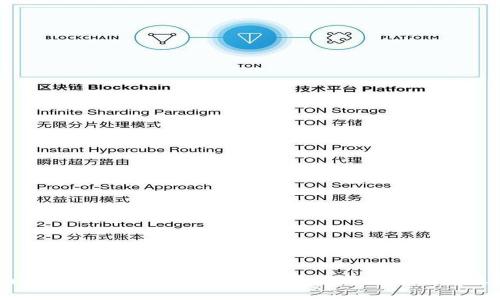 imToken钱包下载安全吗？揭秘病毒与安全隐患