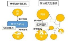 思考一个的比特币硬件钱