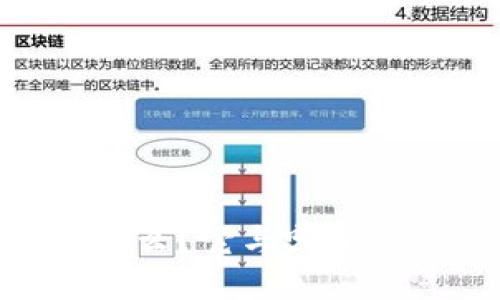 imToken是什么？它与哪个交易所相关联