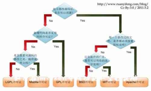如何在imToken中成功获取空投奖励