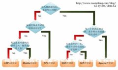 比特币钱包打开后的界面