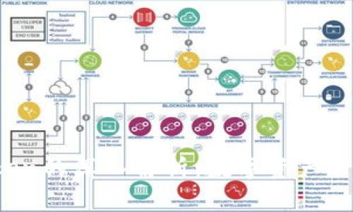 Dash与ImToken的深入解析：数字资产管理的最佳实践