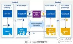 思考一个的Web3时代如何开