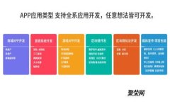 深入了解香港Web3行业协会