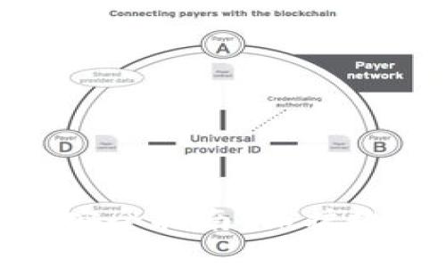 imToken钱包使用安全指南：保护数字资产的最佳实践
