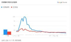 USDT用钱包交易能实现匿名