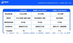 imToken转账通知详解：一次