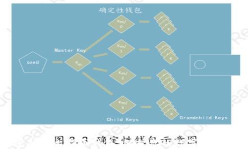 
有密钥的比特币钱包：保护你的数字资产安全