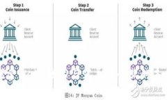 探索Web3技术与半导体行业