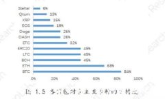   学Web3之前必须掌握的基