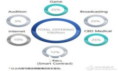 imToken 旷工费变贵的背后原