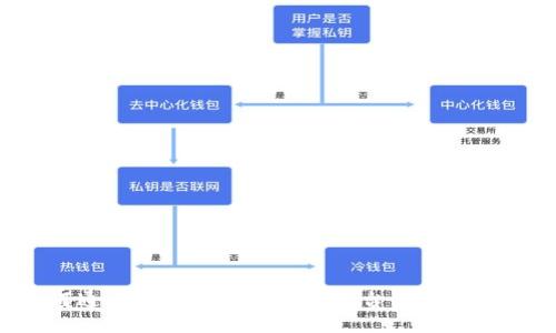如何通过imToken提币到平台：全方位指南