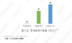全面解析Mobi比特币钱包：
