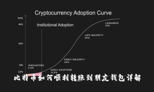比特币如何顺利转账到朋友钱包详解