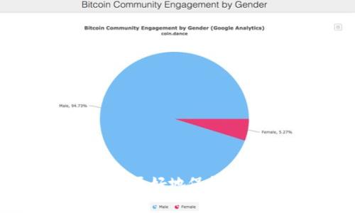 如何下载和使用imToken钱包IOS版：详尽指南与常见问题解答

imToken钱包, IOS下载, 数字资产管理, 区块链钱包, 加密货币安全/guanjianci

一、什么是imToken钱包？
imToken钱包是一款流行的数字资产管理工具，旨在为用户提供安全、简单的区块链资产管理体验。作为国内最早的一批数字钱包之一，imToken以其友好的用户界面和强大的功能，受到众多加密货币爱好者的青睐。用户可以通过imToken轻松管理各类数字货币，包括以太坊（ETH）、比特币（BTC）、和各种ERC20代币等。

imToken不仅支持多币种存储，还具备交易所功能，用户可以直接在应用内进行数字货币交易。它采用了行业领先的安全技术，确保用户的数字资产安全。imToken还提供了去中心化应用（DApp）浏览器，方便用户访问和使用各类区块链应用，如DeFi、NFT等。

二、imToken钱包IOS版的下载步骤
对于iOS用户来说，下载imToken钱包非常简单。以下是具体步骤：

h41. 打开App Store/h4
在你的iOS设备上，找到并打开App Store应用。确保你的设备已连接到网络。

h42. 搜索imToken/h4
在App Store的搜索框中输入“imToken”。点击搜索按钮。

h43. 选择imToken钱包/h4
在搜索结果中找到imToken钱包的应用图标，并点击进入应用详情页。你会看到应用的评分、评价以及更新信息。

h44. 点击获取并下载/h4
点击“获取”按钮，如果你尚未登录Apple ID，将提示你登录。下载会自动开始，等待下载完成。

h45. 安装并打开/h4
下载完成后，点击“打开”按钮，或者返回主屏幕，找到imToken图标，点击打开应用。根据提示完成初始设置。

三、imToken钱包的主要功能
imToken钱包具备多项功能，确保用户能高效、安全地管理自己的数字资产：

h41. 多币种支持/h4
imToken支持多种主流数字货币，包括比特币、以太坊及所有ERC20代币，用户可以在一个应用中管理不同的数字资产，非常方便。

h42. 交易功能/h4
用户可以在应用内相对低手续费地进行数字货币的买入和卖出，方便快捷，提升了用户的交易体验。

h43. 去中心化应用浏览器/h4
imToken内置DApp浏览器，用户可以直接访问各种区块链应用，如DeFi平台、游戏、市场等，无需切换应用，您可以在imToken内享受丰富的区块链应用体验。

h44. 安全保障/h4
imToken采用多重安全机制，包括私钥本地存储、助记词保护等，以确保用户的资金安全。即使面临外部攻击，用户的资产也能得到有效保护。

h45. 社区支持与资源分享/h4
imToken定期组织社区活动，提供教育资源和技术支持，以帮助用户更好地理解区块链和数字资产，从而能够做好投资决策。

四、imToken钱包的安全性
在数字资产管理中，安全是用户最为关注的问题之一。因此，imToken在安全性上做了大量的投入。

h41. 私钥本地存储/h4
用户的私钥保存在用户的设备中，imToken并不掌控用户的私钥，确保了用户对数字资产的完全控制。

h42. 助记词保护/h4
在钱包创建时，用户会得到12个或24个单词的助记词，用于恢复钱包和保护资产。用户必须谨记这些助记词的安全性，并妥善保存。

h43. 多重签名机制/h4
imToken还支持多重签名功能，为高净值用户提供额外的安全保障。用户可以设置多重签名，只有经过多个账户的授权才能进行特定操作。

h44. 定期安全审计/h4
imToken团队定期进行安全审计及漏洞检测，确保平台的安全性与稳定性。

h45. 风险预警系统/h4
imToken还具备风险监测功能，当用户账户发生异常时，可以及时推送警报，帮助用户及时发现安全隐患。

五、常见问题解答

h41. 如何恢复imToken钱包？/h4
在使用imToken钱包时，用户可能会因多种原因需要恢复钱包，如更换设备或意外删除应用。恢复钱包的步骤如下：

h4步骤1：打开imToken/h4
在新设备上下载安装imToken，打开应用。

h4步骤2：点击“恢复钱包”选项/h4
在初次使用时，会看到“创建钱包”和“恢复钱包”的选项，用户需要选择“恢复钱包”。

h4步骤3：输入助记词/h4
用户需要输入在创建钱包时获得的助记词，输入顺序必须正确无误。注意，助记词是找回钱包的唯一凭证。

h4步骤4：设置密码/h4
输入助记词后，用户需要设置一个新密码，以保护钱包。建议使用复杂度高的密码以增强安全性。

h4步骤5：完成恢复/h4
完成以上步骤后，用户的钱包即恢复成功，系统会自动加载用户的资产信息。

h42. 如何安全地保存助记词？/h4
助记词是用户恢复imToken钱包的关键，安全保存助记词至关重要，以下是一些建议：

h4建议1：离线保存/h4
不要将助记词保存在任何在线存储设备上，如云盘、邮件等，避免被黑客攻击盗取。可以选择将助记词写下来，并存放在安全的地方。

h4建议2：备份多份/h4
为了避免遗失，可以将助记词备份多份，分别存放在不同的地方，比如安全的金库、亲友处等，以确保在意外情况下仍能找到。

h4建议3：使用安全密码本/h4
可以购买专业的安全密码本，将助记词存放在书本里，并进行合理的加密保护，增加安全性。确保密码本不易被他人接触到。

h4建议4：定期检查/h4
建议定期检查助记词的保存状态，确保没有遗失或被损毁。可在定期检查中确认钱包的安全性，及时进行必要的措施。

h4建议5：避免数字化存储/h4
切忌将助记词拍照或录音保存，防止被他人获取。如果非要数字化存储，一定要使用强加密软件并且务必不连接网络。

h43. 为什么imToken钱包需要联网？/h4
imToken钱包需要联网的原因主要有以下几点：

h4交易确认与信息更新/h4
当用户进行交易时，需要将交易信息发送到区块链网络进行确认，网络连接是交易成功的必要条件。同时，imToken也需要联网以获取实时的市场价格、资产信息和区块链数据。 

h4访问DApp及服务增值功能/h4
imToken内置的DApp浏览器需要通过网络进行访问。用户如果想要使用去中心化应用和服务，必须保持网络连接。

h4更新版本与安全性保障/h4
imToken钱包会定期推送更新与安全补丁，确保用户拥有最新的功能和最优的安全性。连接网络后，可以及时下载安装最新版本，提升使用体验。

h4数据备份与恢复/h4
在恢复钱包过程中，需要验证用户的助记词与网络数据。联网是确保恢复过程顺利无误的重要环节。

h44. 如何码pay的功能在imToken钱包中使用？/h4
imToken钱包内置的码pay功能适用于数字货币支付，用户可以通过扫描二维码进行支付。以下是相关步骤：

h4步骤1：进入码pay功能/h4
打开imToken钱包，点击首页的“码pay”功能，确保开启了相关权限，如相机访问等。

h4步骤2：选择支付币种/h4
在“码pay”功能内，用户可以选择用于支付的数字货币，如ETH或BTC。选择完成后，输入支付金额。

h4步骤3：生成二维码/h4
用户确认信息无误后，应用会生成相应的二维码，其他用户可以通过扫描此二维码来完成支付。

h4步骤4：确认收款/h4
一旦对方扫描二维码并完成支付，用户需要在自己的imToken钱包中确认收款，以确保交易的成功。

h45. imToken钱包是否支持铸造NFT？/h4
imToken钱包支持通过第三方平台铸造NFT，以下是常见的使用方法：

h4步骤1：进入NFT铸造平台/h4
用户可以使用imToken的DApp浏览器，访问支持NFT铸造的平台，如Opensea、Rarible等。

h4步骤2：选择创作NFT/h4
在进入平台后，用户可以选择创作NFT，按照平台提供的步骤上传艺术作品或数字资产，设置相关信息。

h4步骤3：支付铸造费用/h4
铸造NFT通常需要支付一定的gas费，用户需要确保在imToken钱包中有足够的资金，以完成铸造过程。

h4步骤4：确认铸造/h4
确认所有信息无误后，点击铸造按钮，平台将生成NFT，并将其发送到用户的imToken钱包中。

总之，imToken钱包作为一款多功能的数字资产管理工具，为用户提供了便利的下载和使用体验。在使用过程中，注重安全性以及了解常见问题，将有助于更好地保护自己的数字资产。