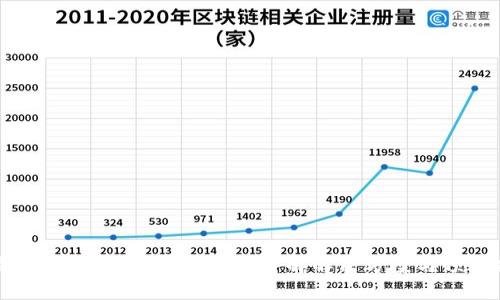 比特币钱包未备份怎么办？详解解决方案与预防措施