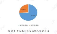 :青岛Web3公司的崛起与未来