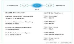 全面解析Web3安全培训：保