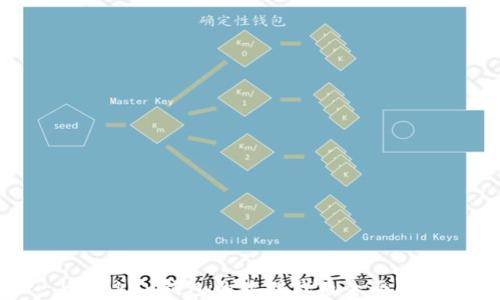 
imToken钱包的治理代币全面解析