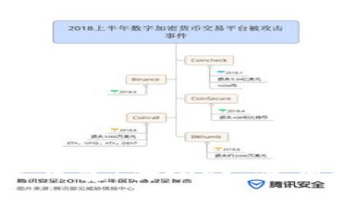 探索比特币Bank在线钱包：安全性、使用方法及常见问题解析