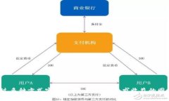   imToken钱包：数字货币管
