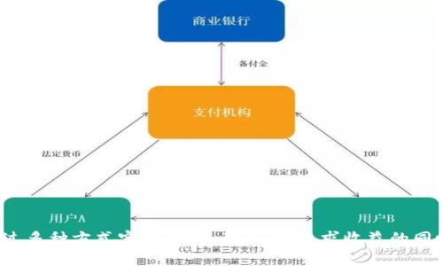   imToken钱包：数字货币管理的新选择与赚钱潜力 / 
 guanjianci imToken钱包, 数字货币, 赚钱, 区块链, 加密资产 /guanjianci 

在数字货币日益普及的今天，各种各样的电子钱包应运而生。其中，imToken钱包凭借其便捷的使用体验和安全性成为了众多投资者的首选。作为一款为用户提供数字资产管理、存储和交易服务的专业钱包，imToken不仅方便用户管理加密资产，还具备一定的盈利潜力。接下来，我们将深入探讨imToken钱包的功能和特点，并分析通过它究竟能否赚钱。

什么是imToken钱包？
imToken是一个基于区块链技术的数字货币钱包，旨在为用户提供安全、便捷的数字资产管理解决方案。用户可以通过imToken钱包存储、转账、交易多种主流数字货币，如比特币（BTC）、以太坊（ETH）及其代币。imToken钱包的核心理念是去中心化，即用户的私钥完全掌握在自己手中，增强了用户对资产的管理与控制权。

imToken钱包的功能特点
imToken钱包具有多种使其在众多数字钱包中脱颖而出的功能和特点：
ul
    listrong安全性高/strong: imToken钱包采用了多重安全设计，包括助记词生成、私钥本地存储等，确保用户的数字资产安全。/li
    listrong易用性强/strong: 其用户界面，适合所有层次的用户，不论是新手还是资深投资者。/li
    listrong多链支持/strong: imToken支持多种主流区块链资产，用户可以方便地在不同币种间进行管理。/li
    listrong去中心化交易所（DEX）集成/strong: 用户可以通过钱包直接访问去中心化交易所，进行数字货币的交易。/li
    listrong社交功能/strong: imToken提供了社交功能，用户可以在社区中与其他投资者交流，分享投资心得。/li
/ul

如何通过imToken钱包赚钱？
虽然imToken钱包主要是一个数字资产管理工具，但用户可以通过以下几种方式实现盈利：
ul
    listrong持有数字货币的增值/strong: 选择在合适的时机投资和持有潜在升值的数字货币，便是最直接的赚钱方式。用户可通过imToken进行资产管理，抓住机会。/li
    listrong参与DeFi项目/strong: imToken钱包支持多种DeFi（去中心化金融）项目，用户可以通过流动性挖掘、借贷等方式获得收益。/li
    listrong参与空投/strong: 许多新兴项目会向持有特定代币的用户空投新代币，imToken钱包的用户可以利用这一机会获得免费代币并进行交易。/li
    listrong交易所套利/strong: 在imToken中集成的去中心化交易所允许用户在不同市场间套利，利用价格差异进行交易获利。/li
    listrongNFT投资/strong: imToken钱包也支持NFT（非同质化代币），用户可以通过购买、交易NFT实现增值。/li
/ul

与imToken钱包相关的5个问题

1. imToken钱包如何确保用户资产的安全性？
安全性是数字钱包最重要的特性之一。imToken钱包采用了多层次的安全机制来保护用户的资产：
ul
    listrong私钥管理/strong: imToken采用非托管的方式，即用户的私钥保存在本地，永远不会存储在服务器上，这样可以有效防止被黑客攻击。/li
    listrong助记词生成/strong: 每个用户在创建钱包时都会生成助记词，这是一组随机的单词，用于恢复钱包和资产。用户需谨慎保存助记词，确保其安全。/li
    listrong密码保护/strong: imToken允许用户设置强密码，并支持指纹和面部识别等生物识别技术，增加了访问钱包的安全性。/li
    listrong反钓鱼机制/strong: imToken会提供实时警报，提醒用户可能的钓鱼攻击，对其交易行为进行监测。/li
/ul
综上所述，imToken钱包通过有效的私钥管理和多重安全措施，有效地确保了用户资产的安全性，增强了用户的信任。

2. imToken支持哪些数字货币和代币？
imToken钱包支持多种主流数字货币和代币，以下是一些主要支持的资产:
ul
    listrong比特币（BTC）/strong: 作为市场上最知名的数字货币，imToken提供对比特币的支持，允许用户随时查看余额和进行交易。/li
    listrong以太坊（ETH）/strong: 以太坊是一个基于智能合约的区块链平台，imToken支持ETH及其基于ERC-20标准的代币。/li
    listrongEOS、TRON等/strong: imToken还支持其他一些流行的区块链如EOS、TRON等，用户可以在同一钱包中进行管理。/li
    listrong多链资产/strong: 近几年，imToken也在不断扩展对多条区块链资产的支持，如Polygon、Fantom等。/li
/ul
支持多种数字货币的能力，使得imToken钱包能够吸引不同类型的用户，提供更多的资产管理可能性。

3. 如何使用imToken进行币的交易？
使用imToken进行数字货币交易的过程相对简单，以下是步骤：
ol
    listrong下载并安装imToken应用/strong: 用户需在官方渠道下载imToken应用，并完成注册与钱包创建。/li
    listrong充值资产/strong: 用户需要将准备交易的数字资产转入imToken钱包，可以通过扫描二维码或复制地址进行转账。/li
    listrong选择交易对/strong: 在imToken中，用户可以选择想要交易的货币对，如ETH/BTC，并查看实时价格。/li
    listrong填写交易信息/strong: 在确认交易对之后，用户需填写交易数量并确认价格，imToken会显示相关费用。/li
    listrong确认交易/strong: 完成所有信息后，用户需输入交易密码进行确认，交易即可发起。/li
/ol
以上步骤使得用户在imToken中进行数字货币交易变得简单和高效，帮助用户把握市场机会。

4. 如何使用imToken参与DeFi项目？
DeFi（去中心化金融）是当前区块链领域的热门趋势，用户可以通过imToken参与各种DeFi活动：
ul
    listrong流动性挖掘/strong: 用户可以将资产存入流动性池，参与Liquidity Mining，获取相应的收益。imToken钱包中集成了多种流动性池的访问入口，用户只需选择相应的池并存入资产即可。/li
    listrong借贷服务/strong: 通过imToken，用户可以向去中心化平台借贷和提供借贷服务，获取利息收益。用户只需前往相应的借贷平台，选择借贷资产和金额进行操作。/li
    listrong参与IDO（初始DEX发行）/strong: 用户可以通过imToken参与初始发行并获得新项目的代币。需要关注相应的项目公告，及时参与。/li
/ul
DeFi给用户提供了新的投资机会，而imToken作为一个多功能的数字钱包，为用户参与DeFi提供了便利。

5. 使用imToken钱包需要注意哪些事项？
虽然imToken钱包功能强大，但用户在使用过程中需要保持警惕，避免损失：
ul
    listrong私钥与助记词安全/strong: 用户必须妥善保管自己的私钥与助记词，切勿泄露给他人，任何人若获得这些信息均可窃取用户资产。/li
    listrong确认交易地址/strong: 在进行交易时，必须确认交易地址的正确性，防止错误转账造成的损失。/li
    listrong防范钓鱼攻击/strong: 用户应提防假冒的imToken网站、应用，确保所有下载和访问均来自官方渠道。/li
    listrong定期备份钱包/strong: 建议定期对钱包进行备份，以防止意外损失。/li
/ul
以上注意事项可以帮助用户在使用imToken钱包过程中更安全、更加有效地管理他们的数字资产。

总结来说，imToken钱包是一款功能齐全、用户友好的数字资产管理工具，通过适当的使用，用户不仅可以安全地存储和管理他们的数字货币，还有机会通过多种方式实现盈利。不过，在追求收益的同时，用户仍需提高安全意识，确保自身资产不受损失。
