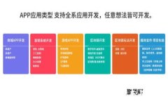 如何有效备份ImToken钱包｜