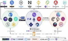 全面解析imToken区块链电子