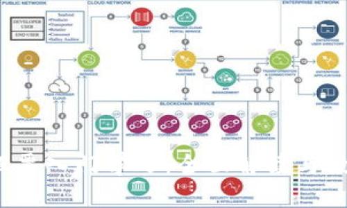 Web3股票入门学习：全面解读与投资策略