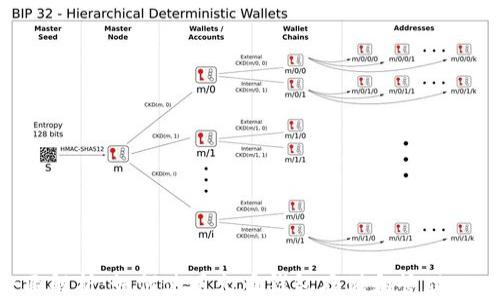 
全面解析：如何使用火币钱包存储和管理USDT