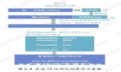 imToken钱包中ETH的来源和获