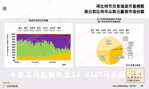 小金库钱包转账需20 USDT的原因分析