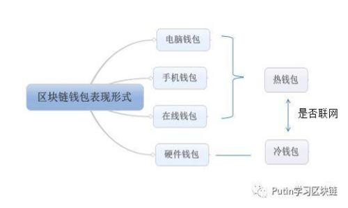 比特币官方钱包为何体积较大？深度解析比特币钱包的存储特性