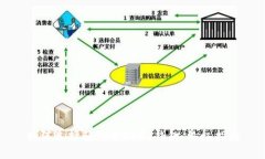 如何选择和下载USDT钱包：