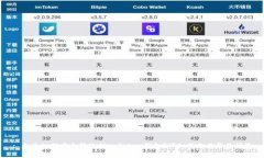 : 火币如何安全转账到im