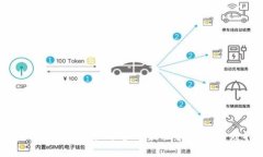 2023年Web3增长运营的最佳策