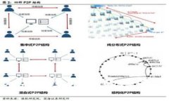 Web3：未来互联网的愿景与