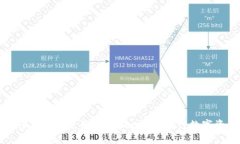 详解如何在中国使用imTo