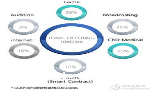 详细解析imToken授权转移的步骤与注意事项