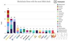 : 如何在imToken钱包中安全