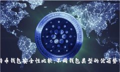 比特币钱包安全性比较：