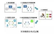 比特币钱包分类大全：一