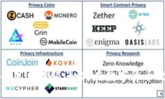 imToken的代币用途详解：如