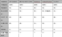 探索传奇 Web3：重新定义数