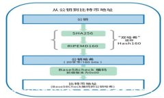 探索Web3办公环境：未来工