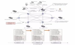 imtoken登录密码的位数及安